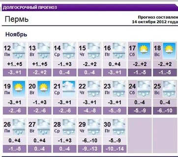 Прогноз пермь на 14
