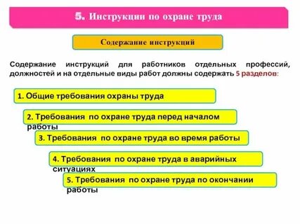 Инструкция по организации совместной оперативно