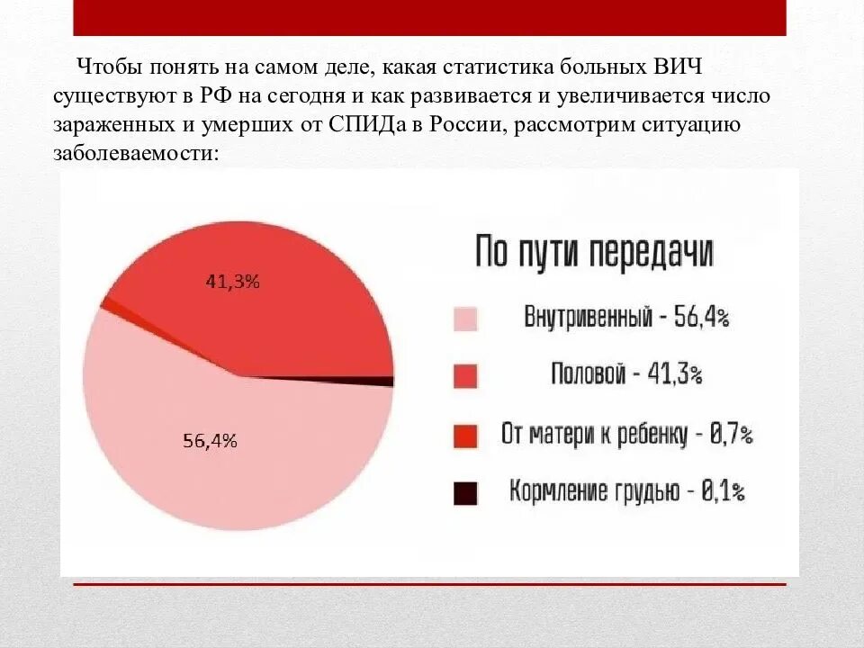 Статистика заражения ВИЧ В России 2020. Статистика заболеваний ВИЧ В России по годам таблица. Статистика путей заражения ВИЧ. ВИЧ статистика по России на 2021.