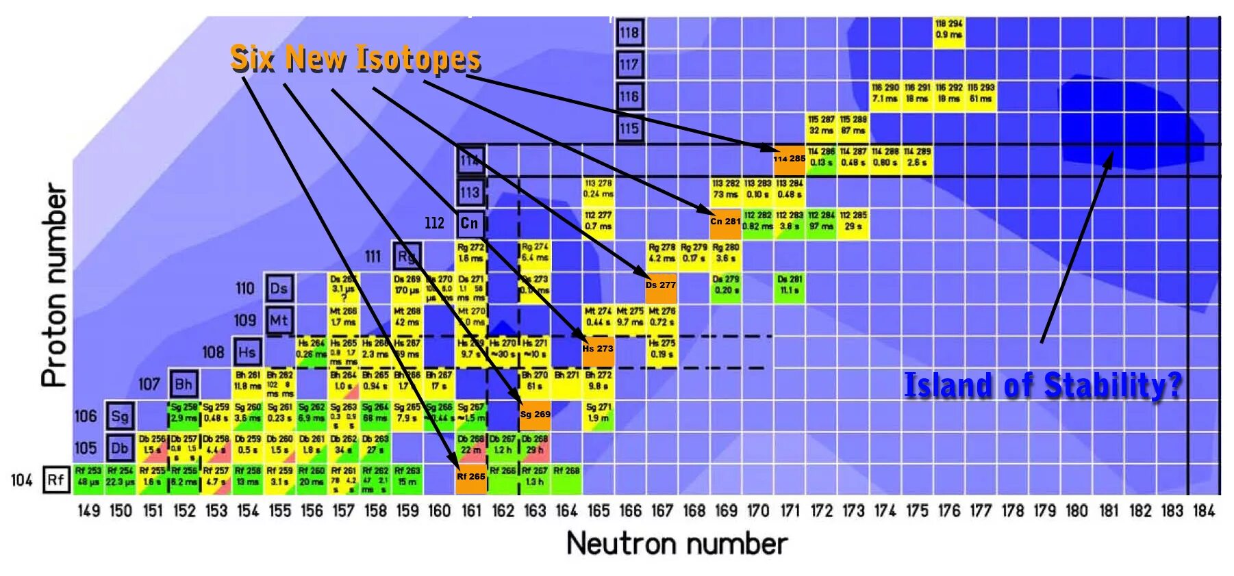Таблица нуклидов химических элементов. Трансурановые элементы в таблице Менделеева. Таблица периодическая элементов изотопов. Таблица стабильности изотопов.