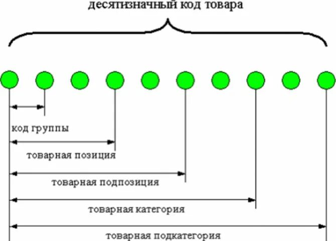 Код тн вэд. Классификация товаров по тн вэд еаэс. Наушники беспроводные тн вэд. Код продукции по тн вэд. Товарная номенклатура внешнеэкономической деятельности.