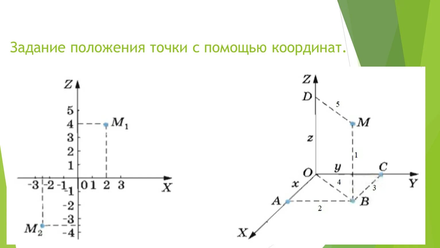Задание положения точки в пространстве. Задачи на положения точки с помощью координат. Задать координаты точек в пространстве. Координатные способы задания положения точки в пространстве. 3 любых координат
