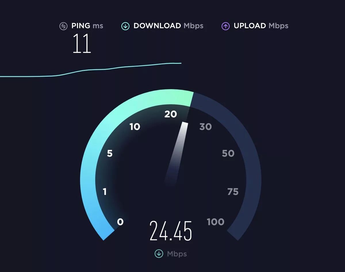 Как можно скорость интернета. Тест скорости интернета. Низкая скорость интернета. Скорость интернета Speedtest. Высокая скорость интернета.