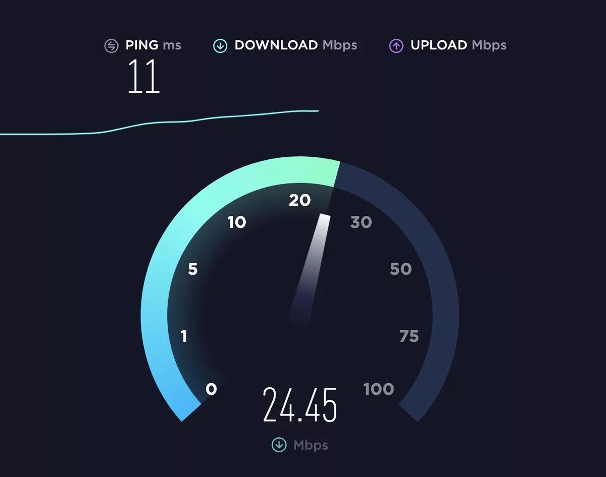 Играет скорость интернета. Тест скорости интернета. Низкая скорость интернета. Скорость интернета Speedtest. Высокая скорость интернета.