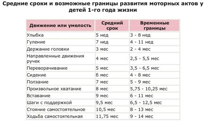Во сколько пойдет ребенок