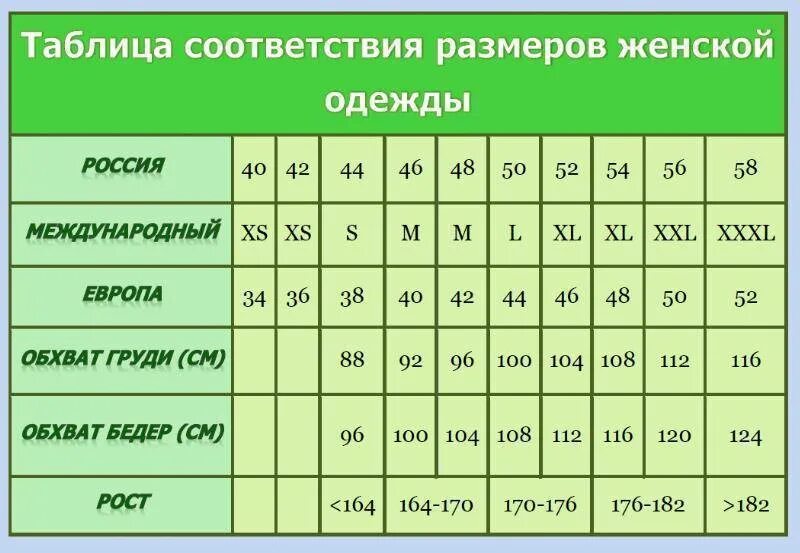 Размера и в любом количестве. Таблица соответствия размеров одежды женской Россия. Таблица размеров одежды 42 размер. Размерная сетка женской одежды 42 44 46 48. Размерная таблица женской одежды.