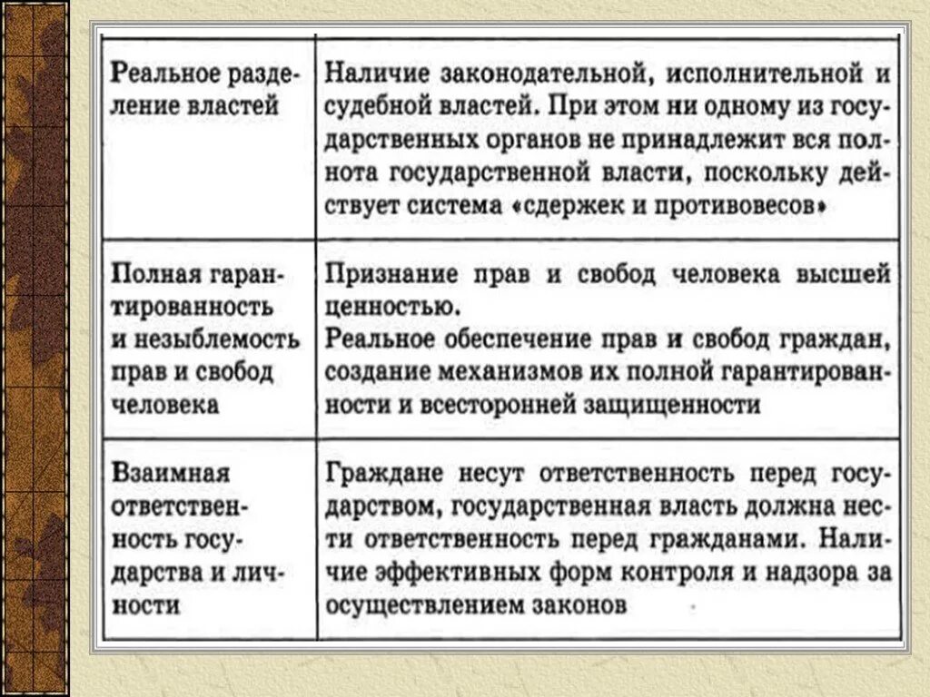 Признаки гражданского общества как формы объединения людей. Гражданское общество и правовое государство. Признаки гражданского общества. Понятие гражданского общества и правового государства. Признаки правового государства и гражданского общества.