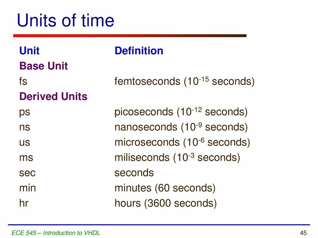 Unit definition