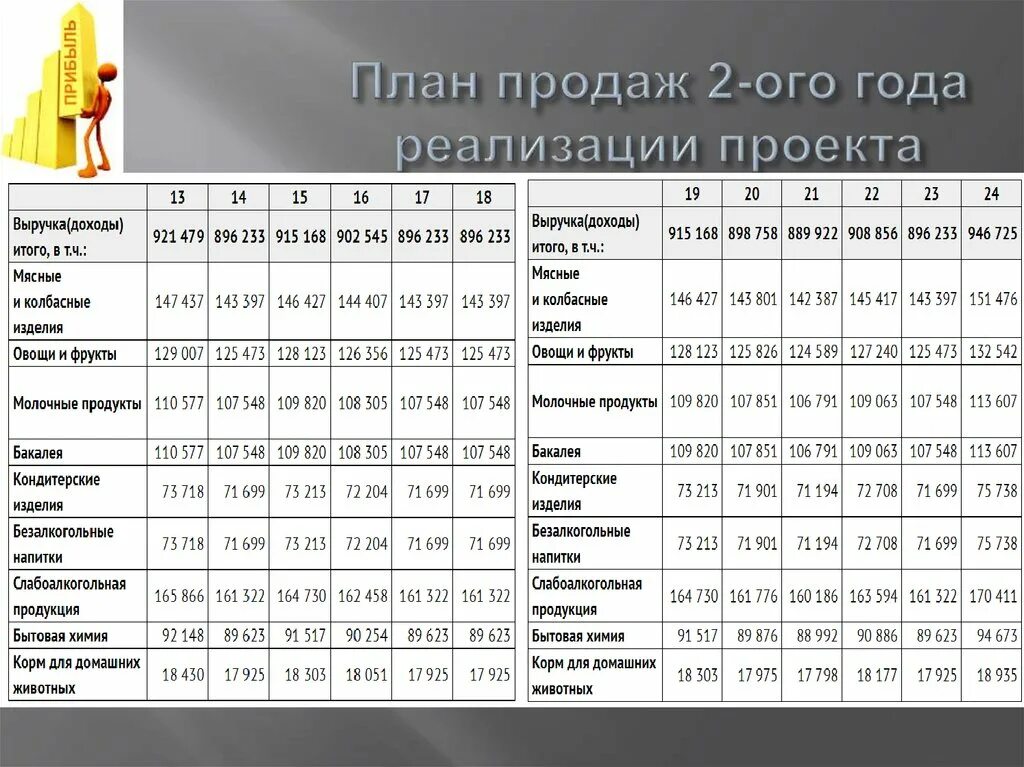 План продаж для менеджеров пример таблица на месяц. План продаж. План продаж образец. Составление плана продаж. План по продажам выручка