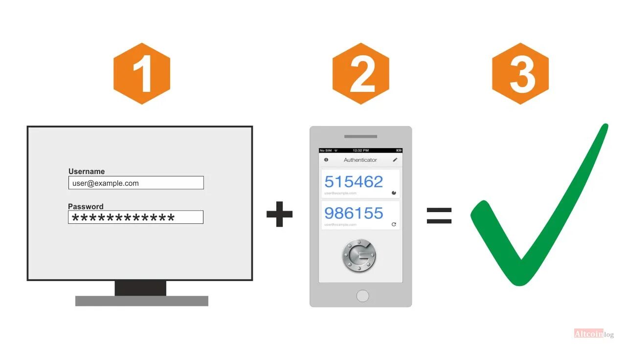 2fa token