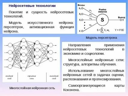 Нейросети для написания практики