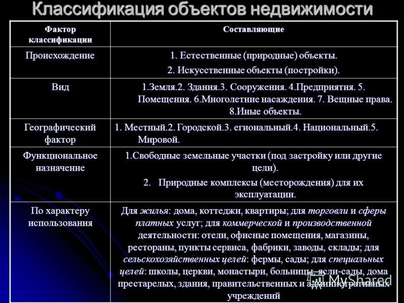 Функциональное назначение объекта классификатор объекта строительства