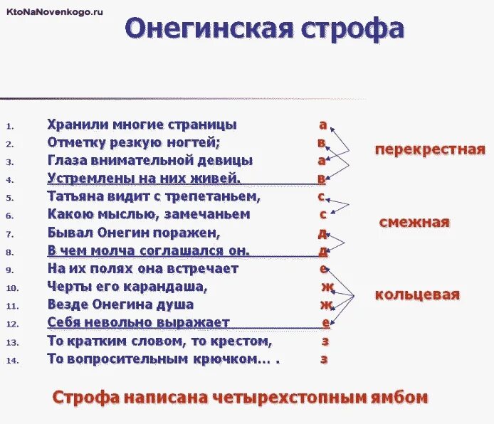 Целостный анализ стихотворения пример