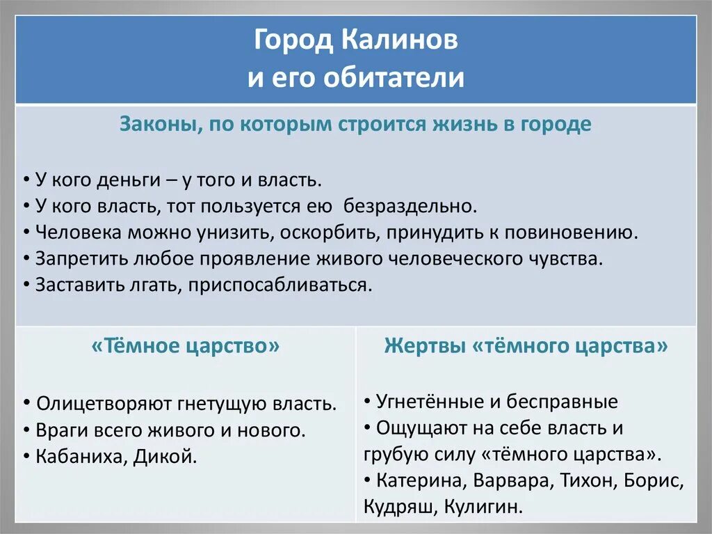 Островский гроза город Калинов. Город Калинов в пьесе гроза описание. Город Калинов в пьесе гроза. Калинов описание города гроза.