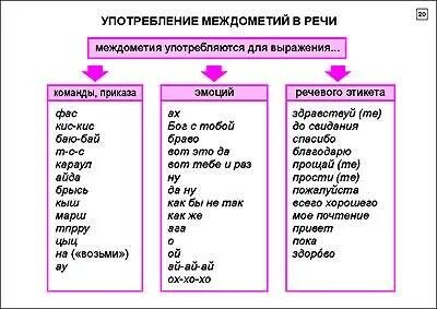 Примеры междометий