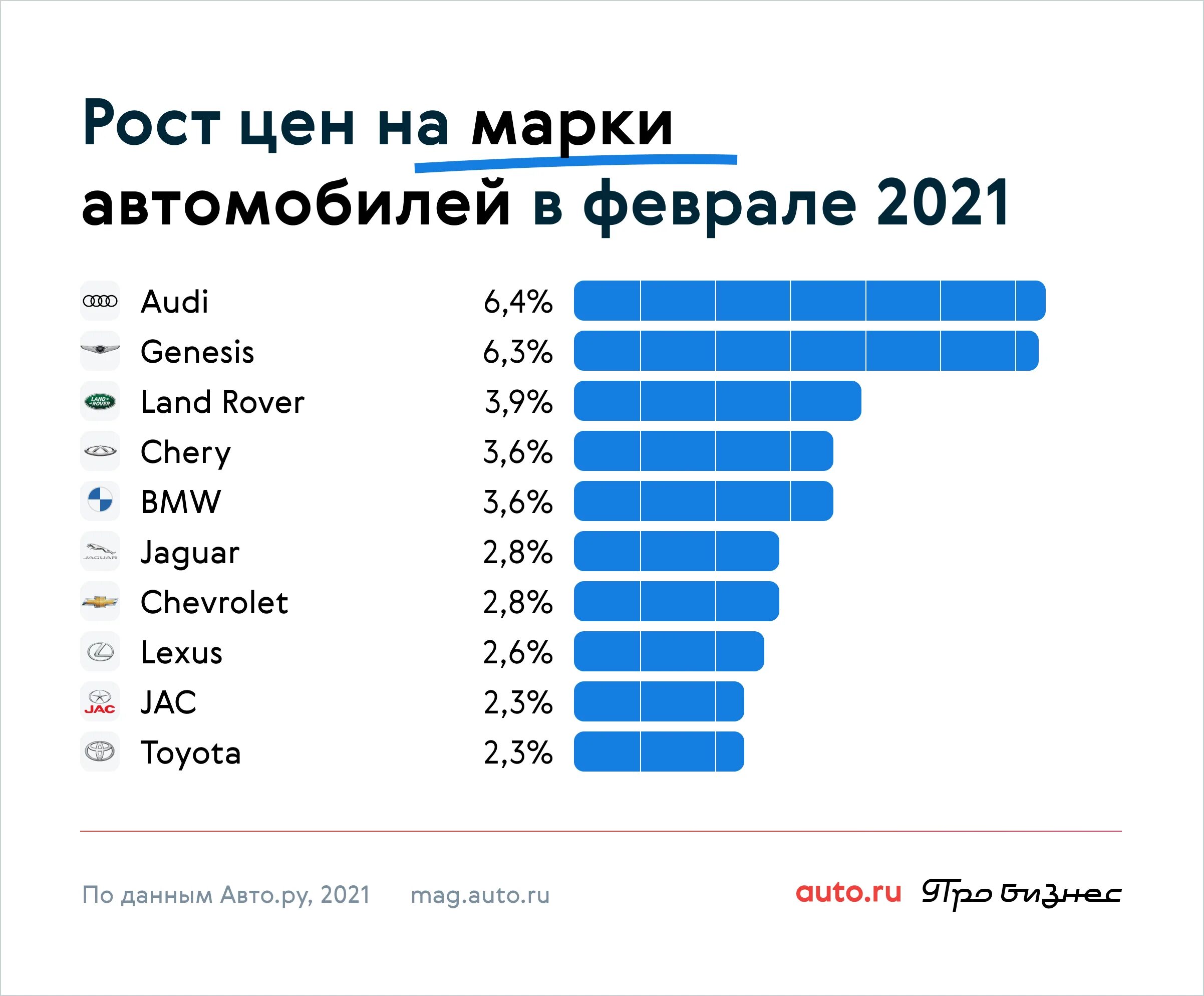 Автомобильная россия 2021. Самые продаваемые марки автомобилей. Самая продаваемая марка авто. Самые популярные марки автомобилей. Самые востребованные марки автомобилей.