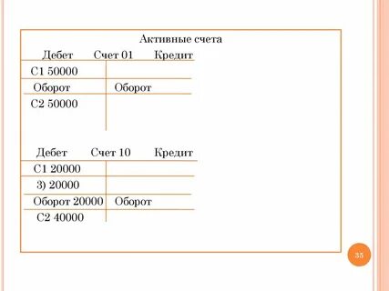 Дебет счета 01