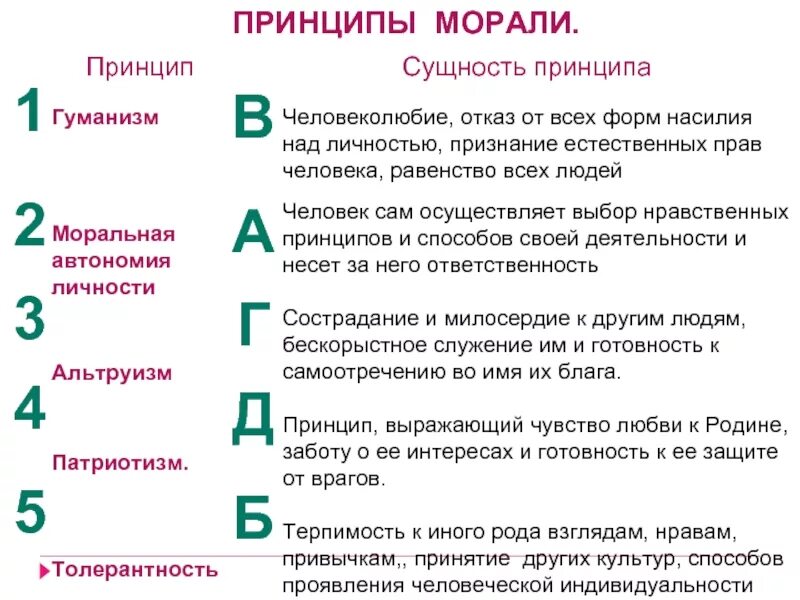 Какие понятия используются для обозначения категории морали. Принципы морали. принципы морали примеры. принципы морали обществознание. перечислите принципы морали.