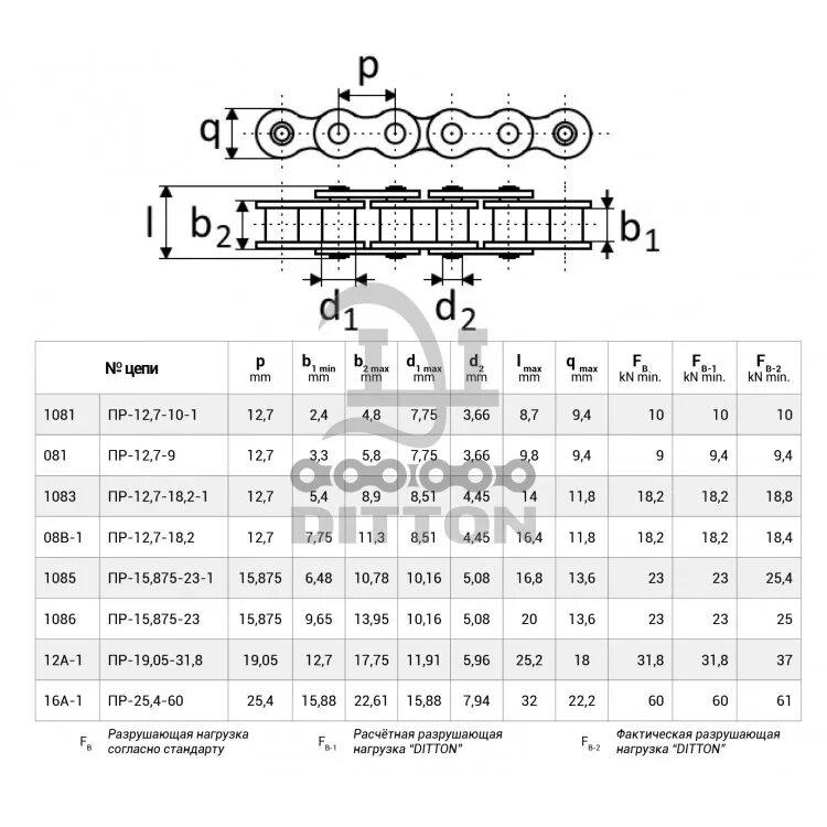Цепь двухрядная роликовая 19.05 таблица. Шаг цепи 15.875 таблица. Цепь приводная 19.05 Размеры. Шаг цепи приводной роликовой таблица. 12 б 1 размеры