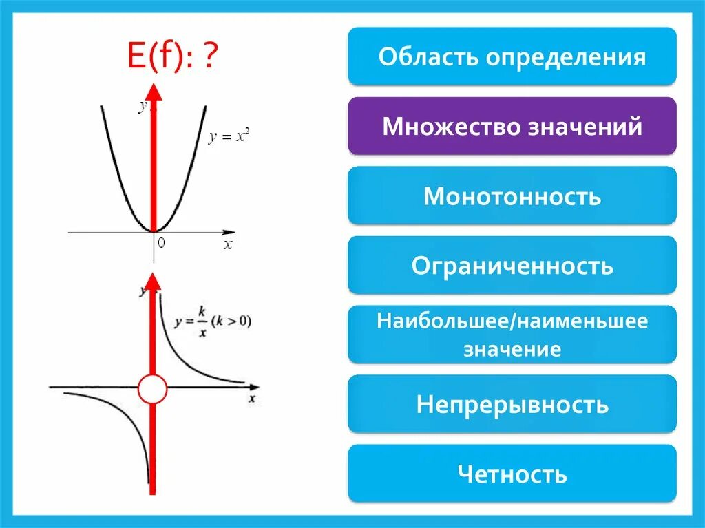 Область функции условия. Область значение монотонность это. Монотонность ограниченность. Числовая функция область определения и множество значений. Монотонность и четность функции.