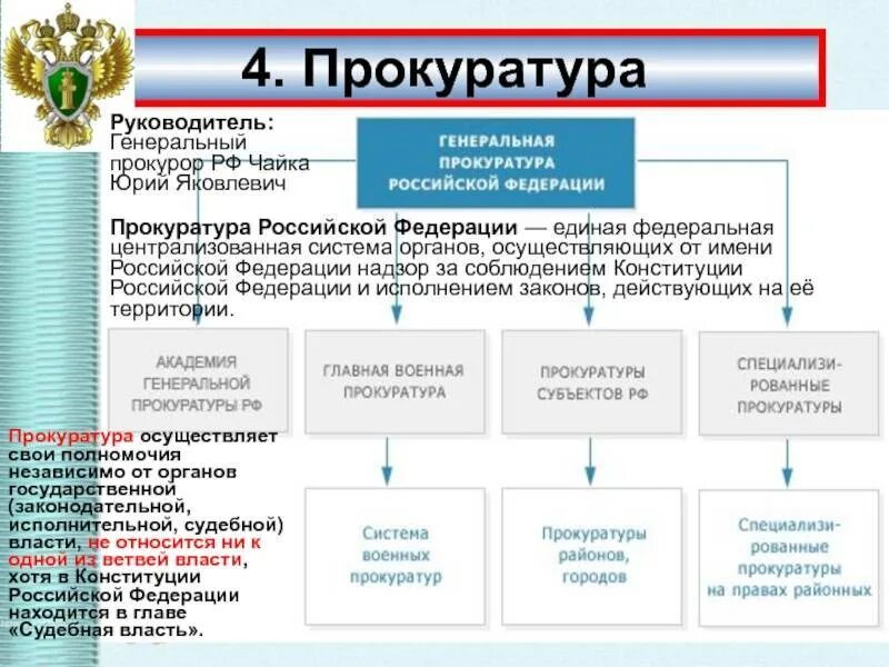 Полномочия верховных органов рф. Структура надзорных органов прокуратуры РФ. Система органов прокуратуры в Российской Федерации 2022. Структура органов прокуратуры 2022. Закон о системе органов прокуратуры.