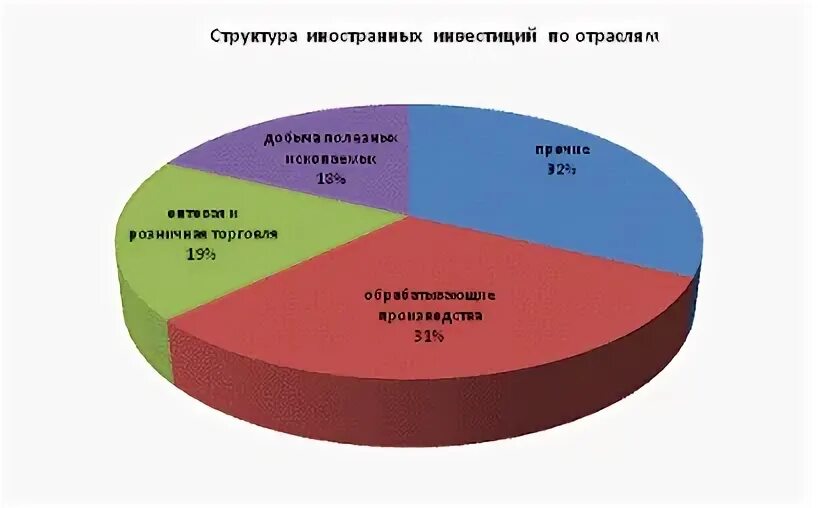 Иностранная структура