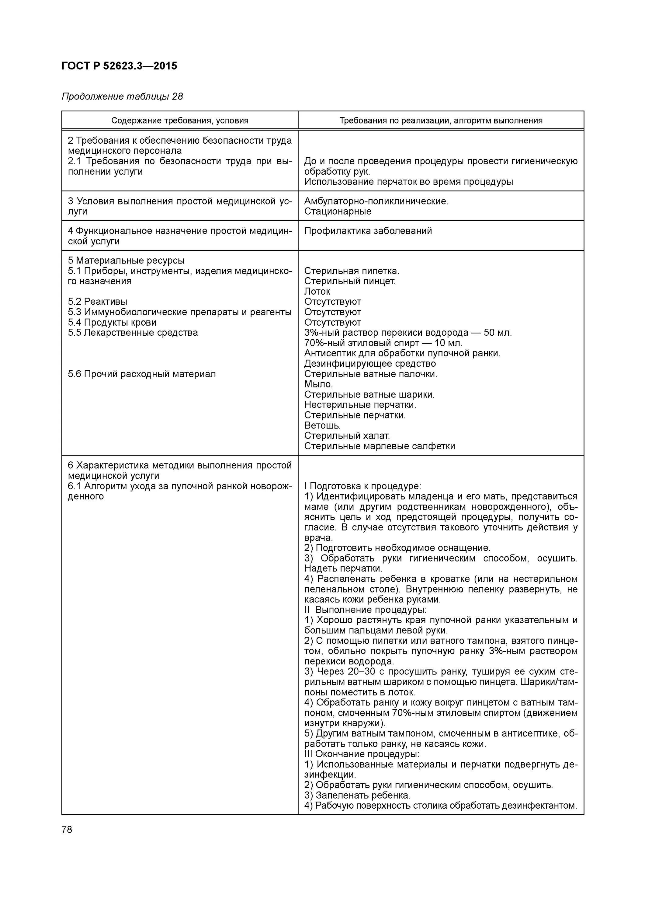 Стандарты по выполнению медицинских. Госты выполнения сестринских манипуляций. стандарты простых медицинских услуг и манипуляций сестринского.