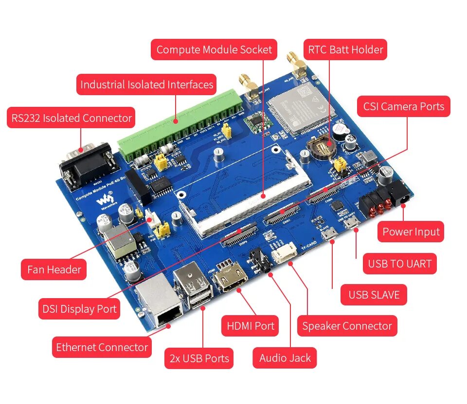 I o board. Компьютерный модуль. compute module 4 poe 4g board, industrial iot base board, for all variants of cm4 (waveshare). industrial module. g-board.