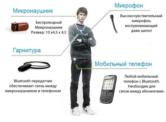 Как выключить микронаушник. Микронаушник с микрофоном. микронаушник для экзамена беспроводной с камерой. микронаушник на человеке. микронаушник размер.