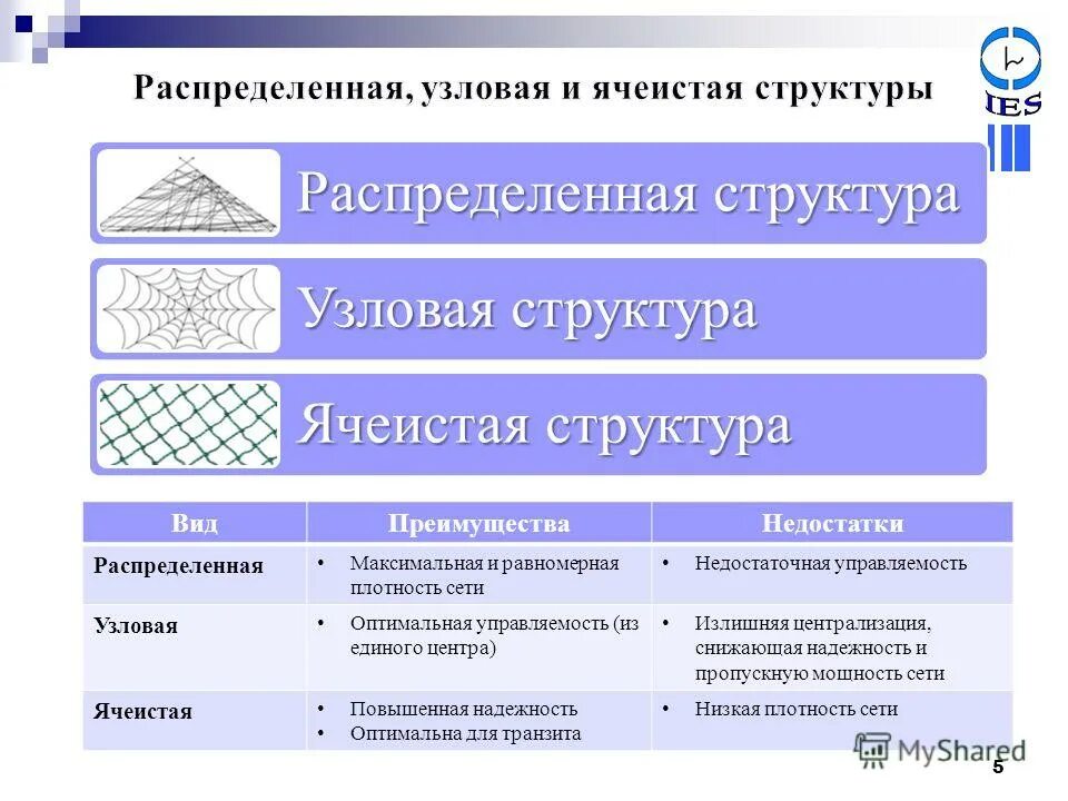 Плотный сеть