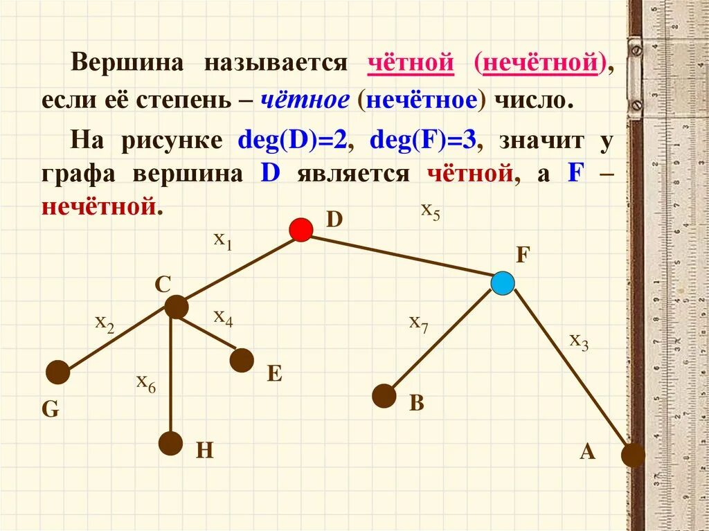 Как определить вершины графа. Степени вершин графов. Четные вершины графа.