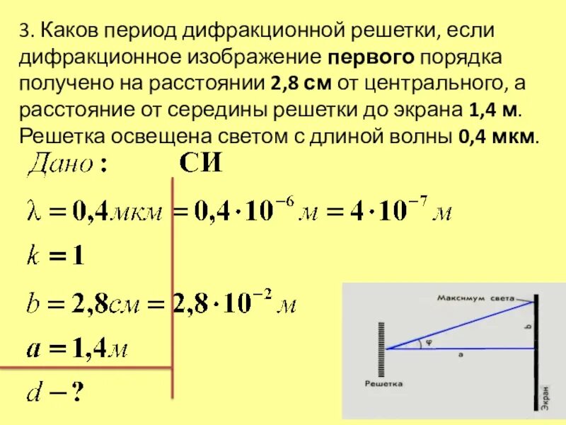 Частота падающего луча. Период дифракционной решетки. Задачи на дифракционную решетку. Решение задач на дифракционную решетку. Задачи по физике дифракционная решетка.