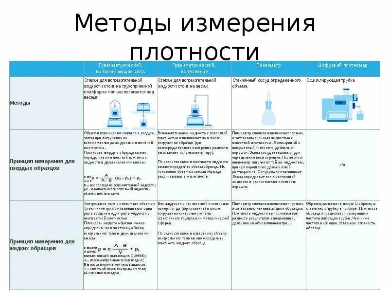 Какие есть измерения плотности. Методы измерения плотности тела. способы измерения плотности. методы средства измерения плотности. методы определения плотности.