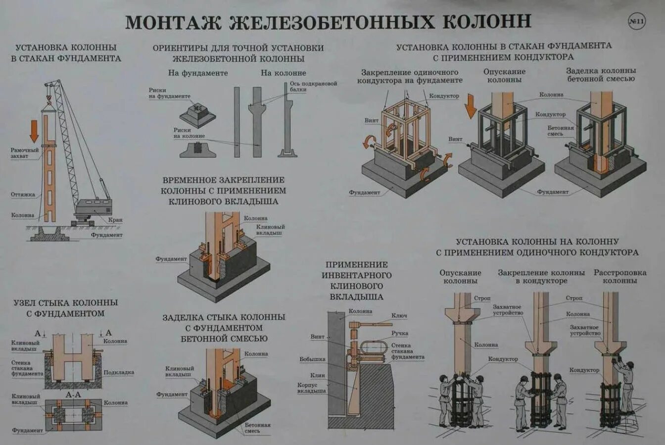 Закрепить фундамент. Фундамент стаканного типа под колонны 200х200. фундамент – столбчатый монолитный. колонны металлические. железобетонный фундамент стаканного типа. фундамент стаканного типа осадочный.