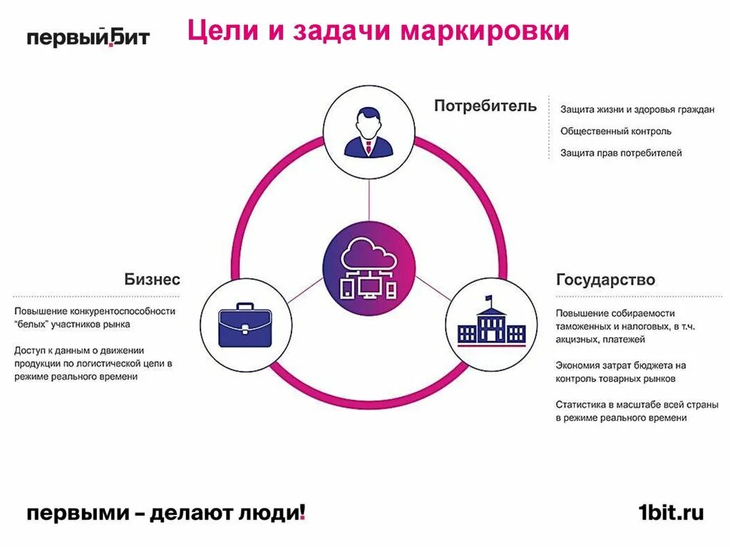 Маркировка пользователей