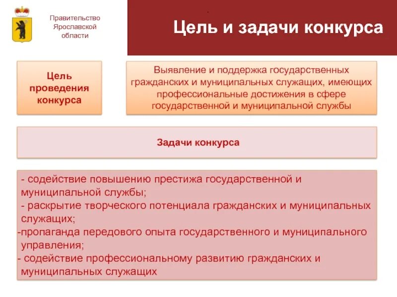 Цель проведения конкурса. Цели и задачи государственного служащего. Задачи проведения конкурса. Достижения государственного гражданского служащего. Достижения на государственной службе.