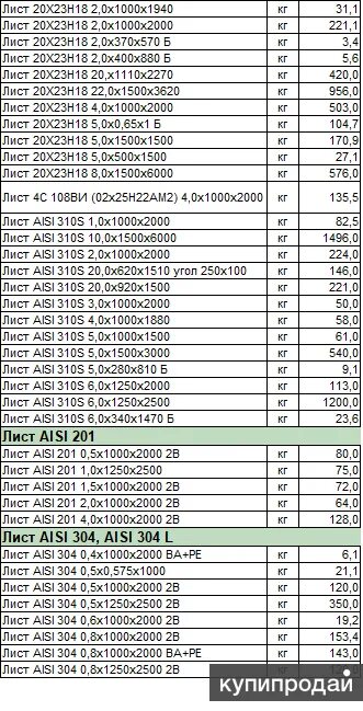 Вес м2 листа 6 мм. Вес листа металла 10 мм 1250х2500 мм. Вес листа нержавейки 4 мм 1000х2000. Вес листа металла 4мм 1250х2500. Вес листа 10мм 2000х6000.