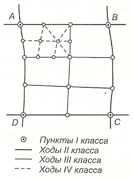 Высотные ходы. Схема нивелирования 1 класса. Метод построения геодезической нивелирной сети. Схема нивелирования 2 класса. Схема государственной геодезической сети России.