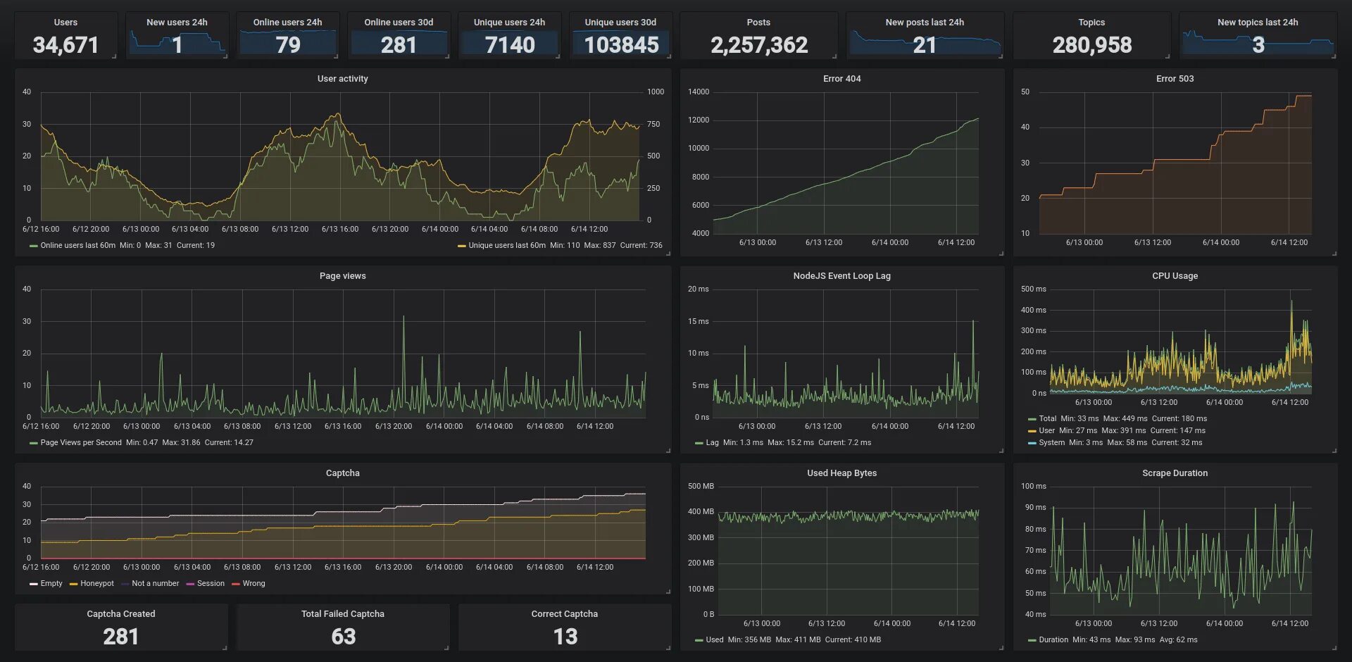Cadvisor
