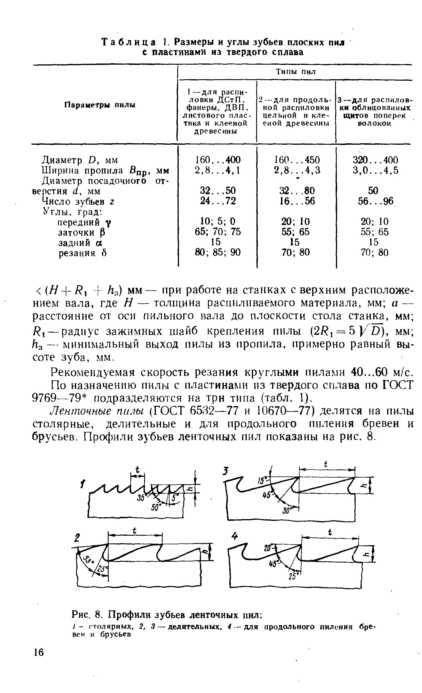 Высота зуба пилы. Угол заточки ленточных пил таблица. Угол заточки ленточных пил по дереву таблица. Скорость резания древесины на ленточной пиле. Режимы резания ленточных пил.