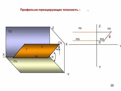Горизонтальная плоскость уровня это