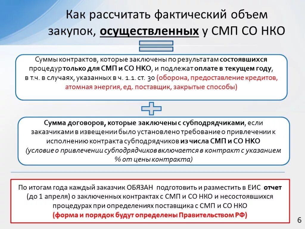 Как посчитать объем закупок. Необходимый объем закупок. Рассчитать объем закупок у СМП. Как рассчитать количество закупок. О привлечении к исполнению контракта субподрядчиков