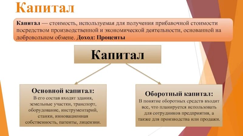 Капитал это стоимость приносящая прибавочную стоимость. Капитал фактор производства. Частная собственность на факторы производства. Стоимость потребленных средств производства. Капитал как фактор производства утратил свое значение