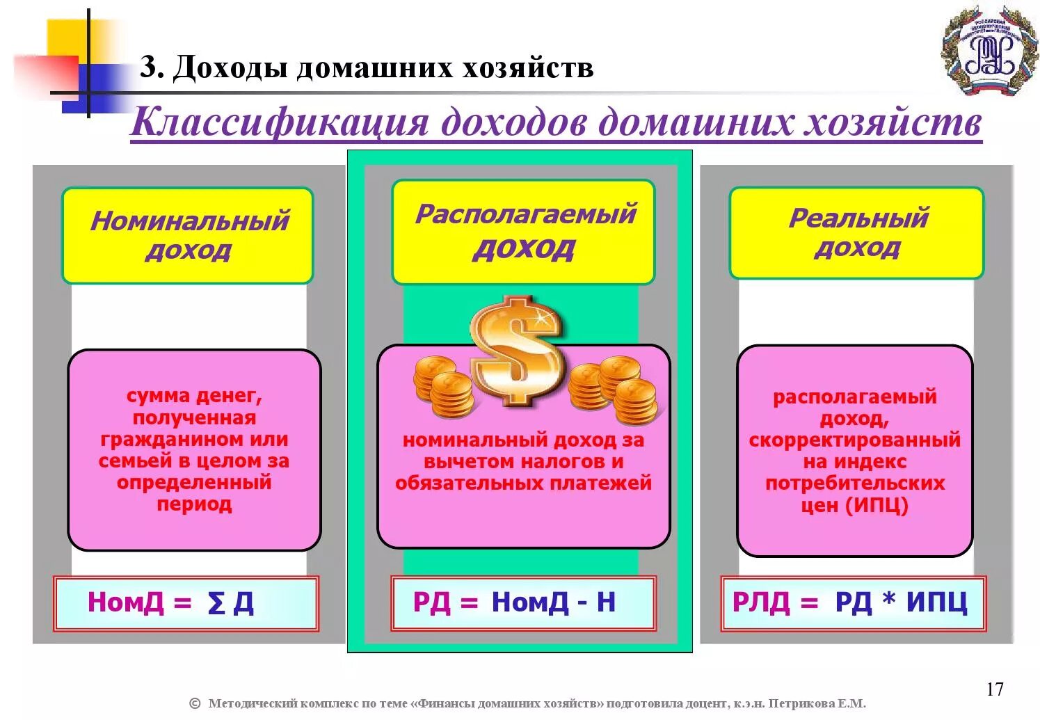 Доходы домохозяйства денежные. Виды доходов домашнего хозяйства. Доходы домашних хозяйств. Классификация доходов домашних хозяйств. Источники доходов домашнего хозяйства.