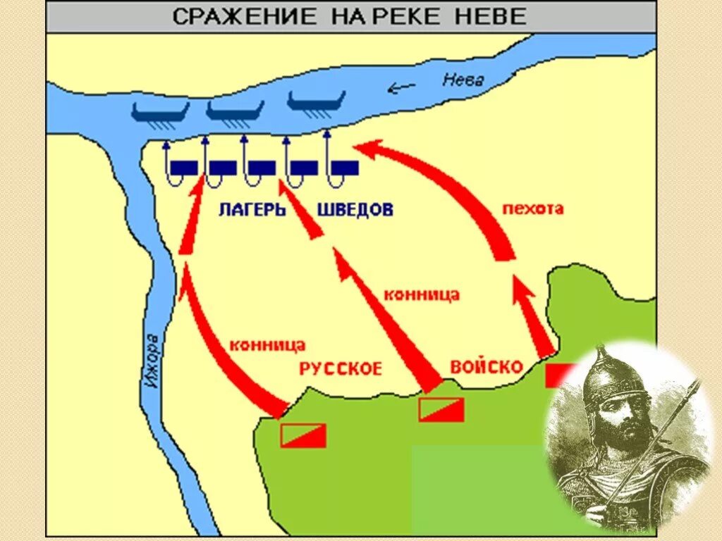 Невская битва имя. Невская битва 1240. 1240 Год Невская битва карта. Дата битвы Невская битва.