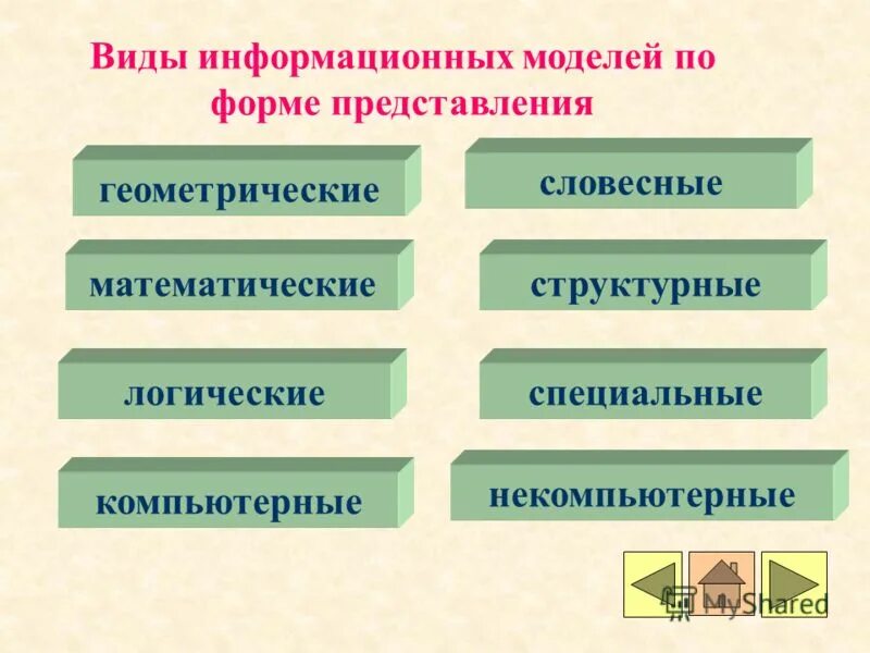 Виды информационных моделей по форме представления. Устное представление информационной модели это. словесная форма представления. информационный тип проекта.