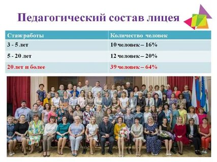 Педагогический состав гимназии 7