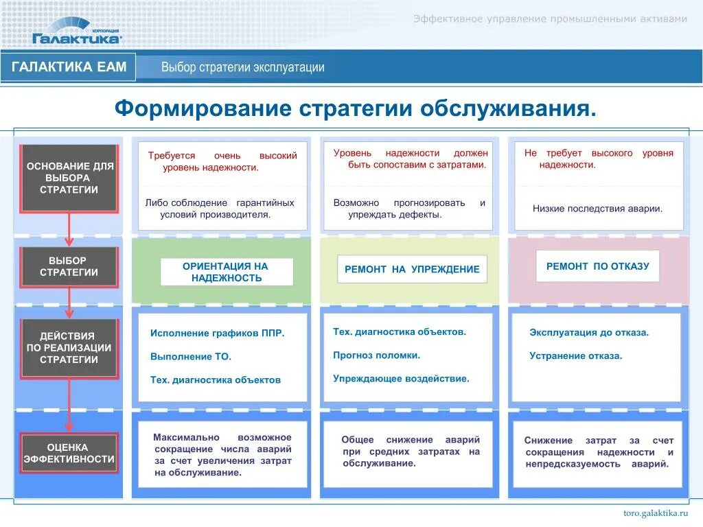 Галактика ЕАМ. Стратегия управления производственными активами. Эффективное управление активами. Галактика ЕАМ программа. Программа эффективного класса