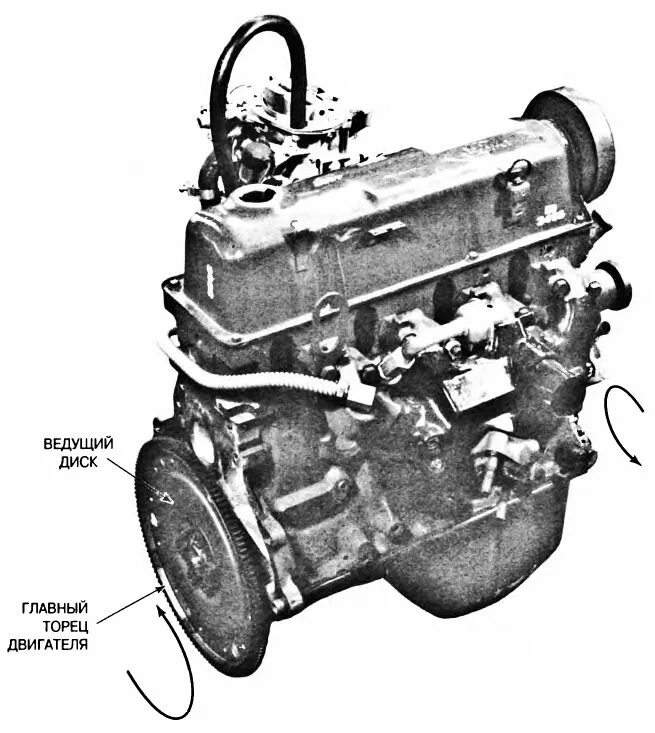 Мотор против часовой стрелки. Направление вращения ДВС ВАЗ 2107. Направление вращения двигателя ВАЗ 2107. Направление вращения двигателя ВАЗ 2106. Направление вращения коленчатого вала ВАЗ 2106.