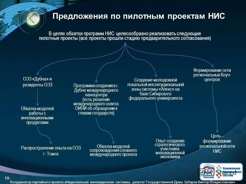 система депутат